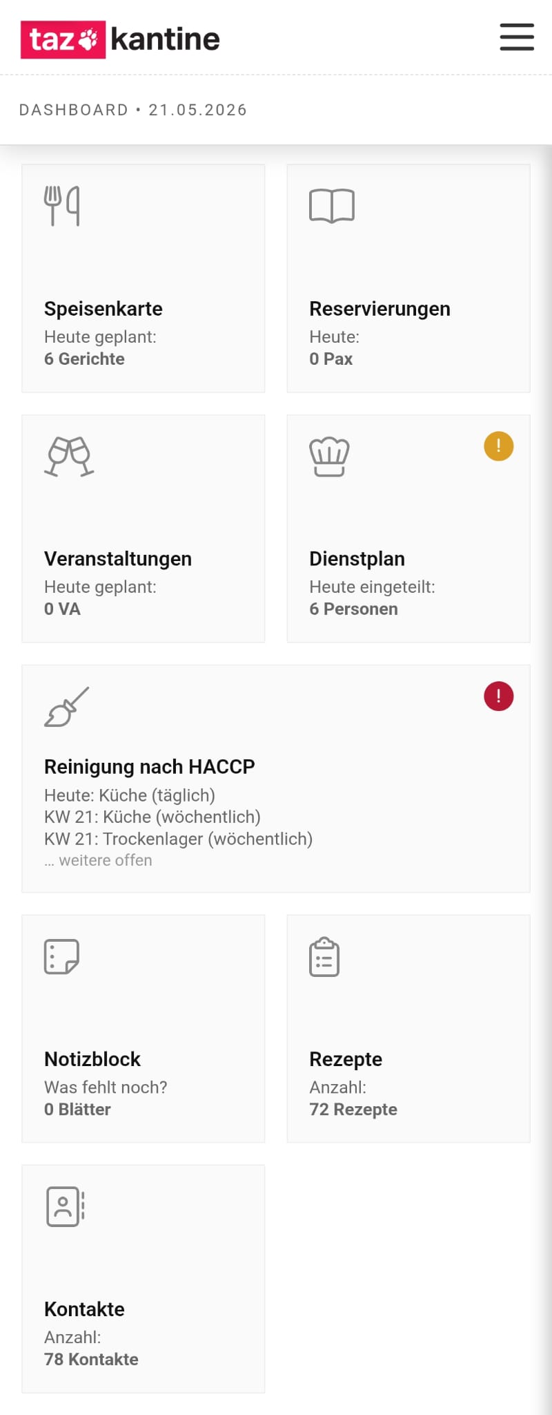 KCMS Küchenmonitor Dashboard