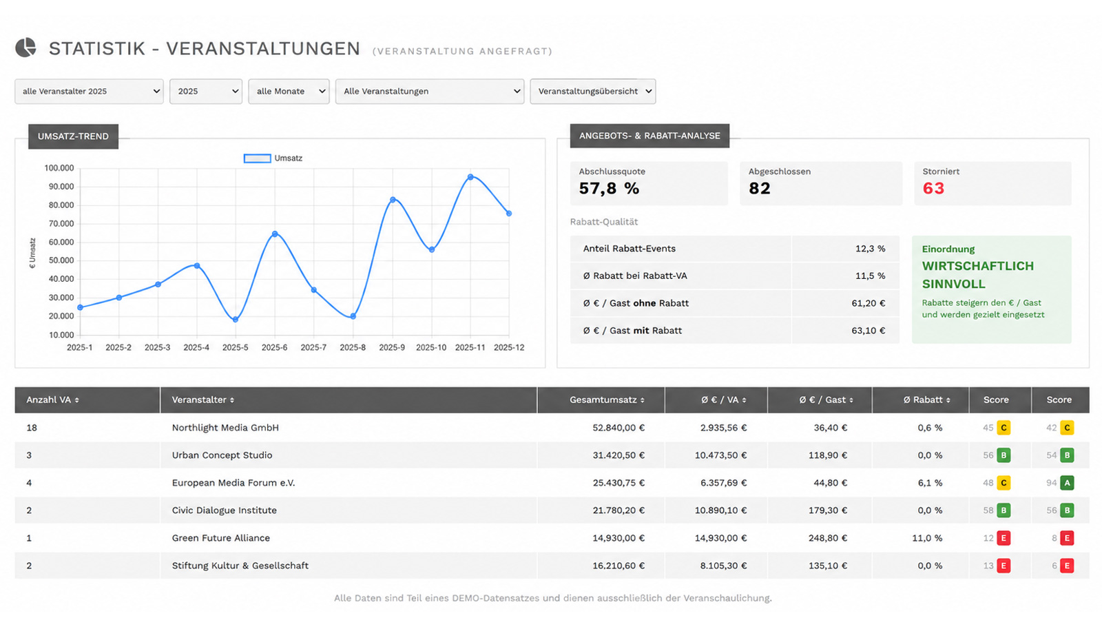KCMS Operations Platform
